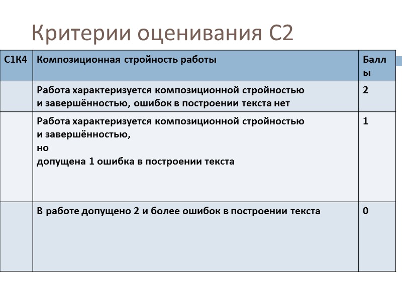 Критерии оценивания С2 Критерии оценивания С2